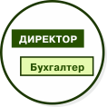 Информационные таблички, таблички навигации, указатели.