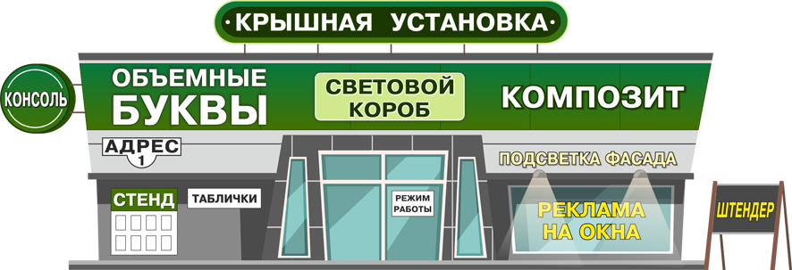 Наружная реклама в Калуге, вывески в калуге